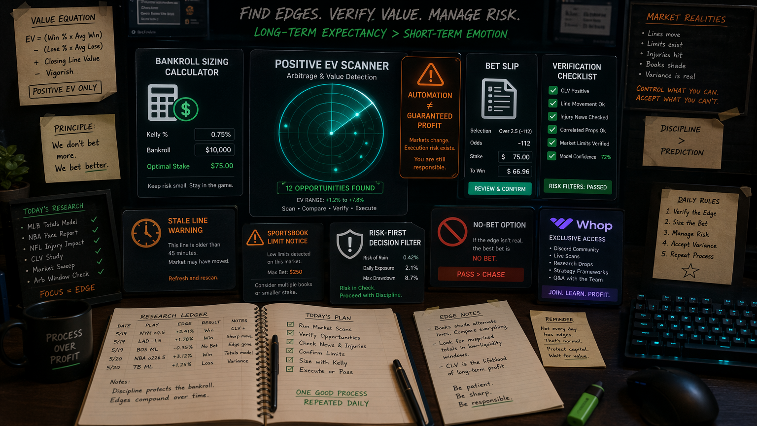 AI Betting Prompts and Research: How to Ask Better Questions Final Verdict infographic