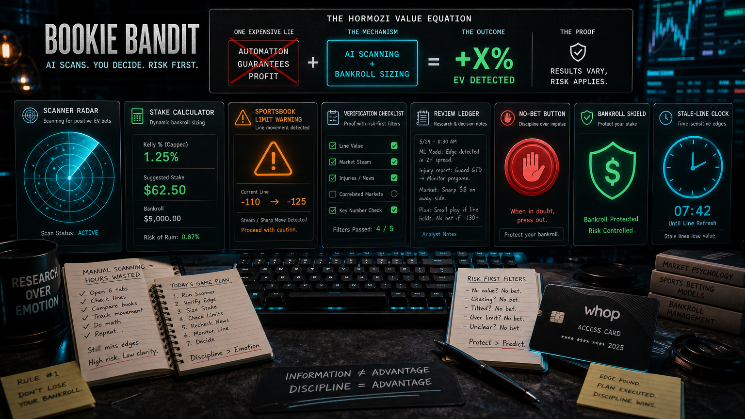 AI Betting Prompts and Research: How to Ask Better Questions The Buyer Math infographic