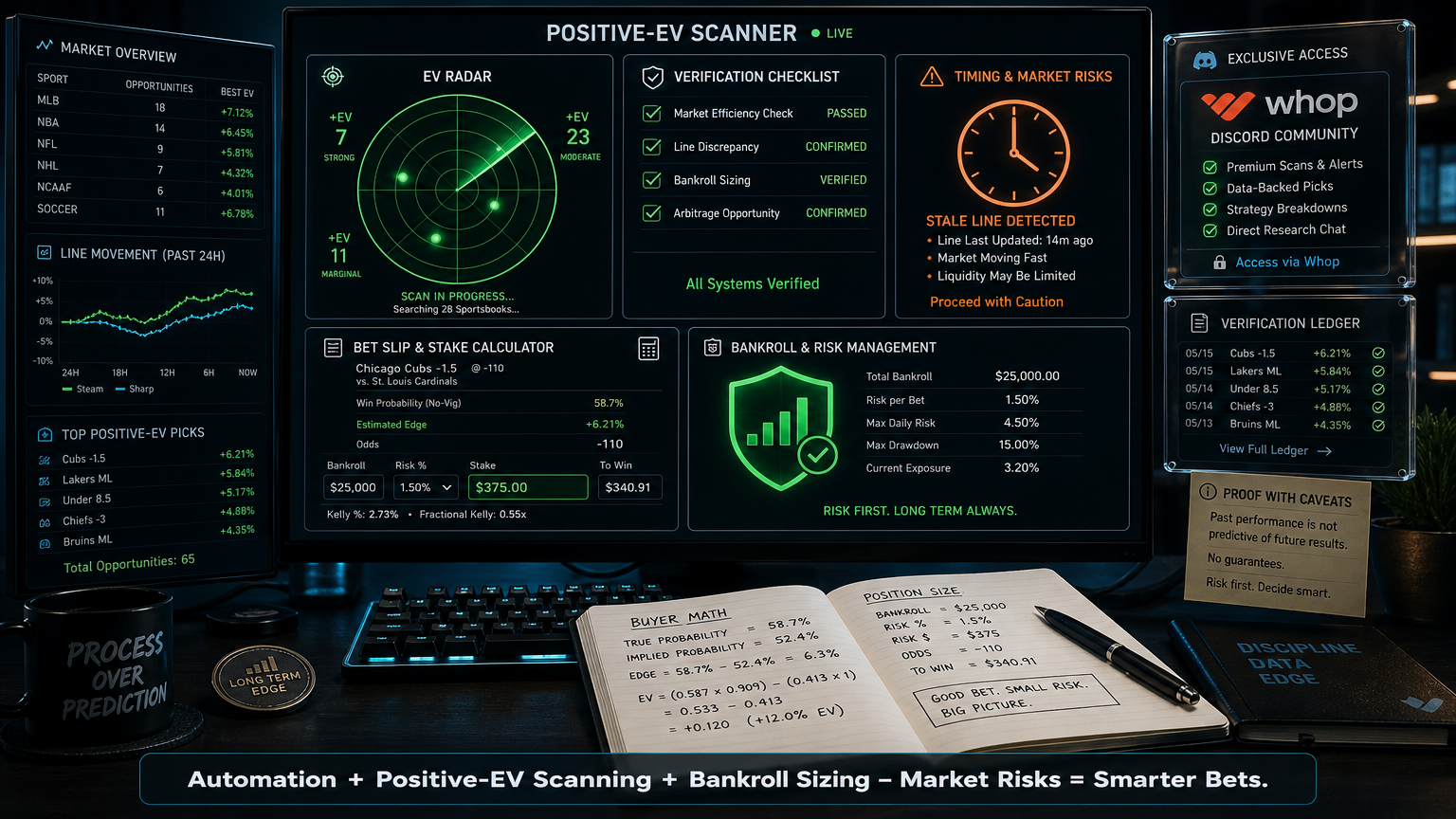 AI Sports Betting Bot Guide: What Automation Can and Cannot Do Final Verdict infographic