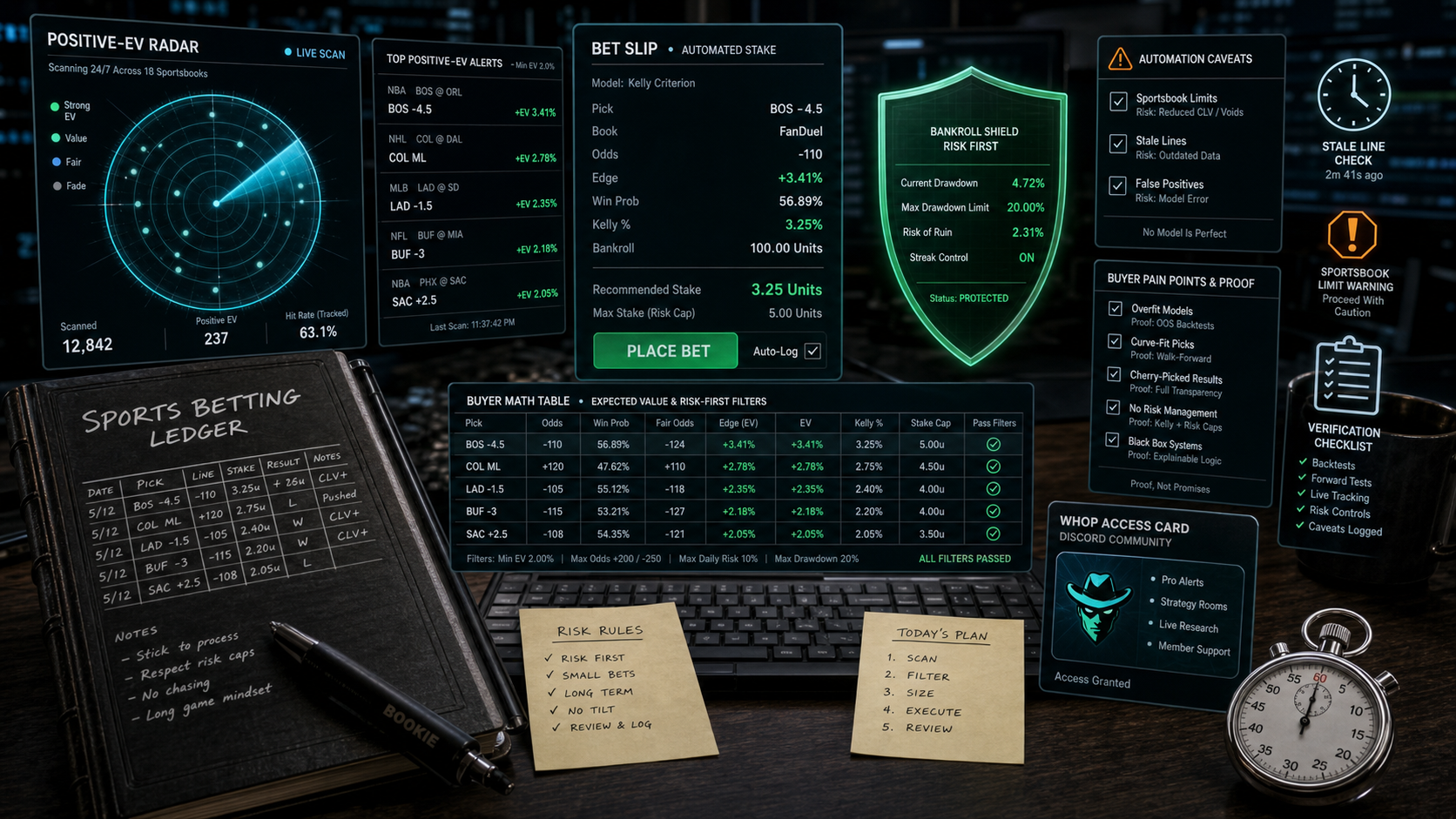 AI Sports Betting Bot Guide: What Automation Can and Cannot Do What Bookie Bandit Actually Is infographic