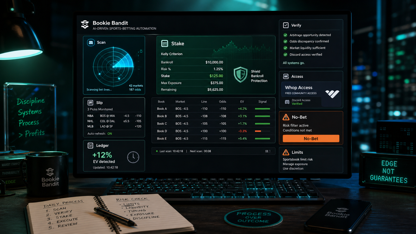 AI Sports Betting Bot Guide: What Automation Can and Cannot Do Where The Tool Can Help infographic