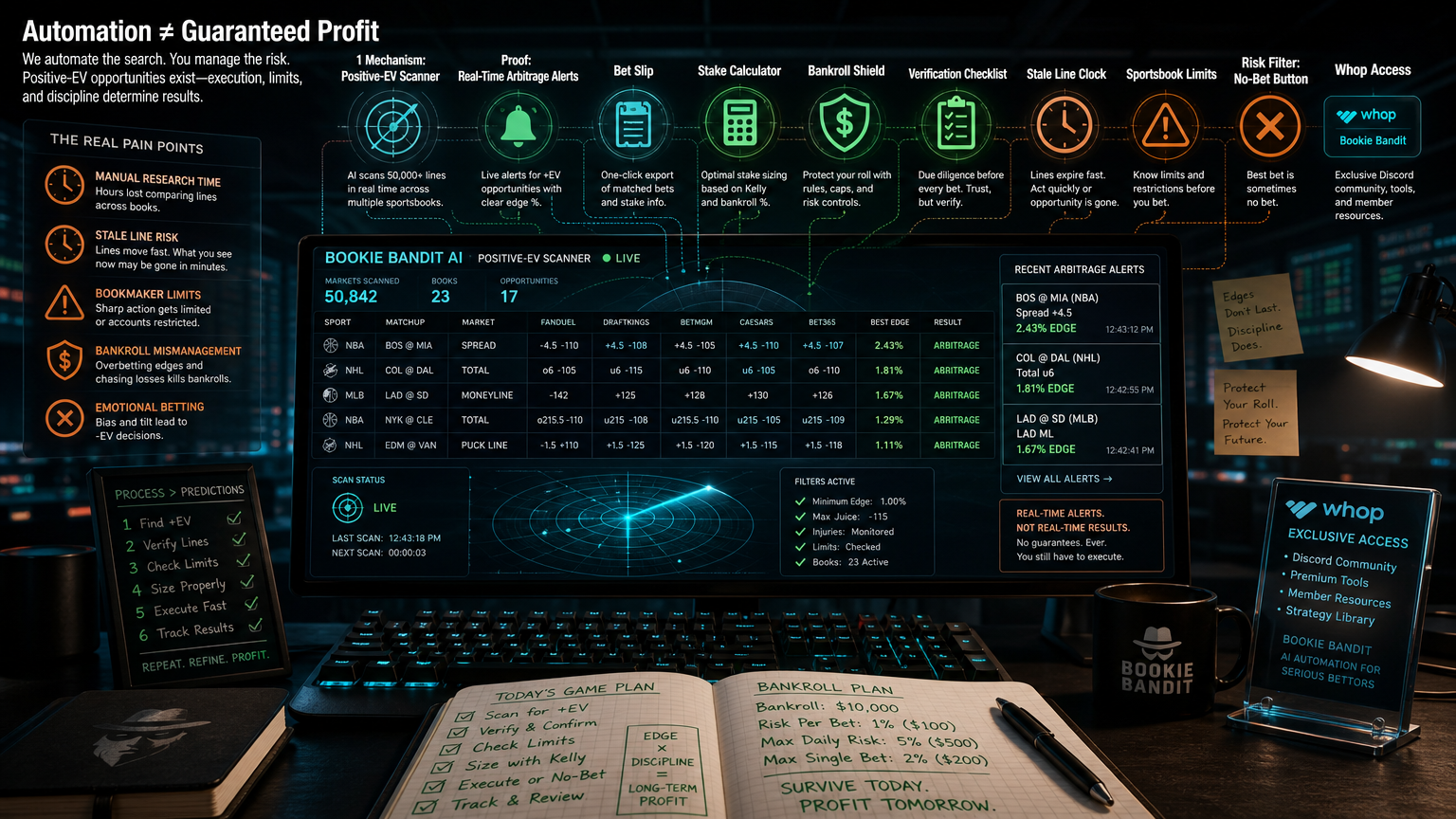 AI Sports Betting Bot Guide: What Automation Can and Cannot Do Fit Matrix infographic