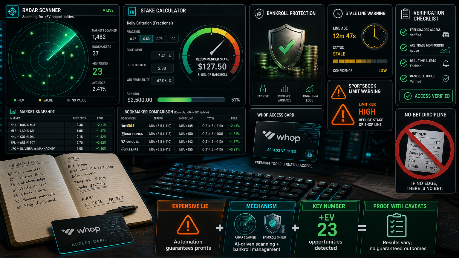 AI Sports Betting Bot Guide: What Automation Can and Cannot Do Alternatives And Tradeoffs infographic