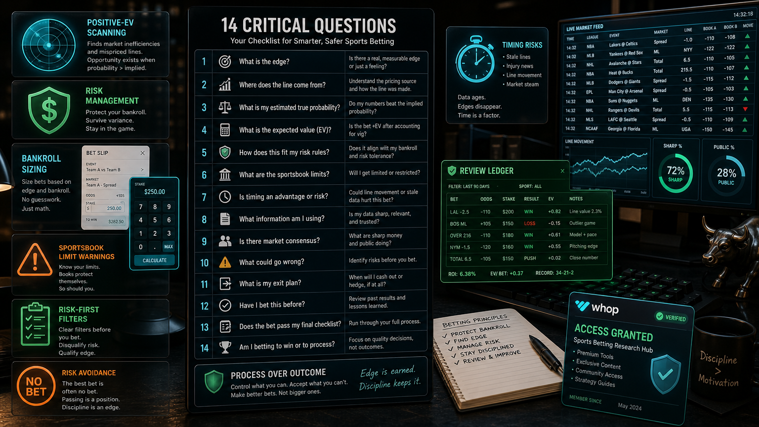 Betting Bot Trial Checklist: 14 Questions Before You Connect Accounts Where It Can Hurt You infographic