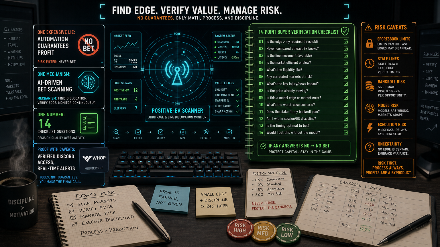 Betting Bot Trial Checklist: 14 Questions Before You Connect Accounts The Buyer Math infographic