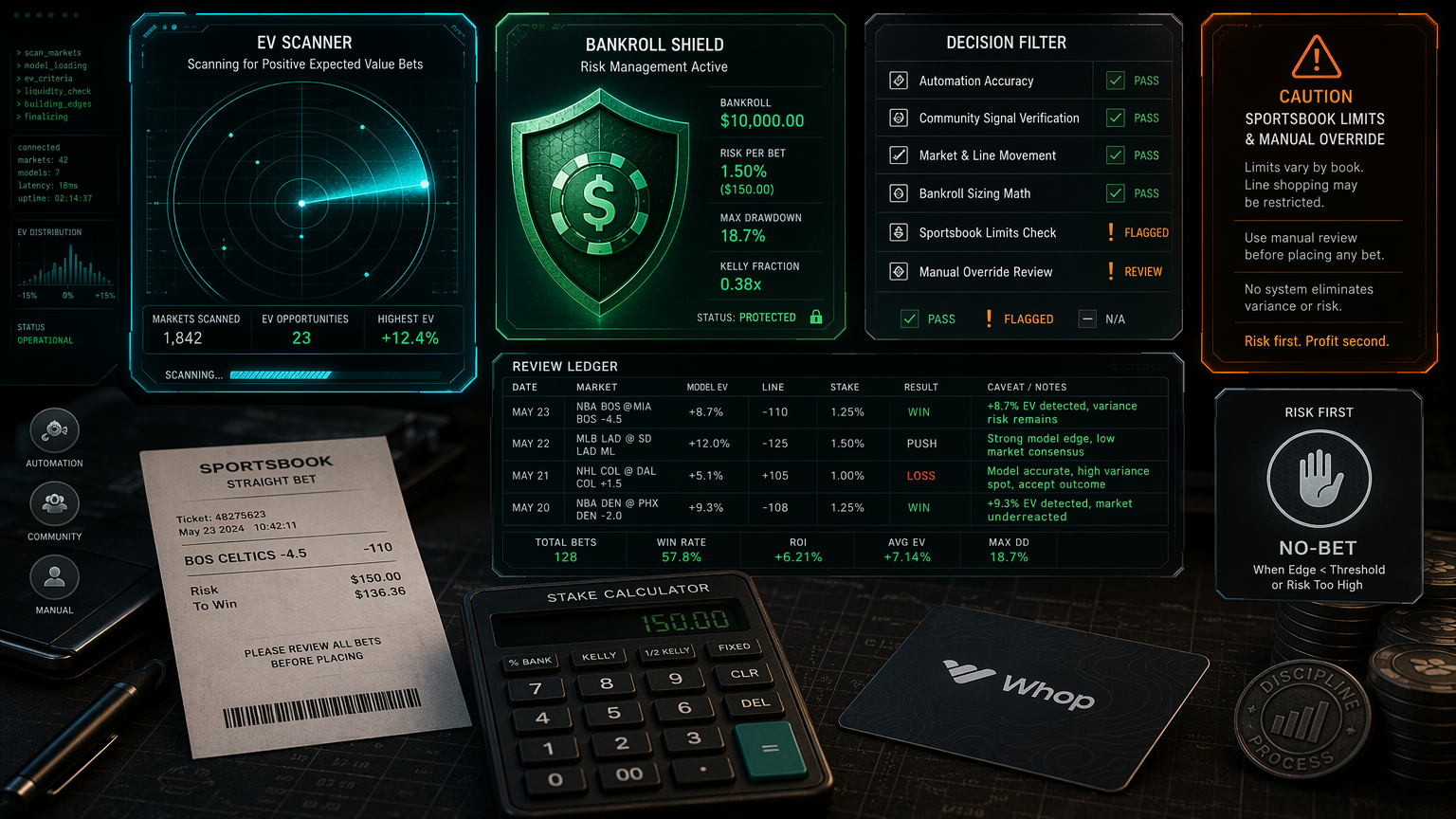Bookie Bandit Alternatives: When to Use a Scanner, Community, or Manual System The Buyer Math infographic