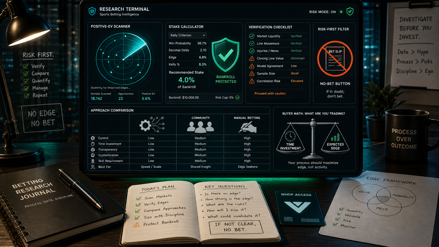Bookie Bandit Alternatives: When to Use a Scanner, Community, or Manual System Seven-Day Test Plan infographic