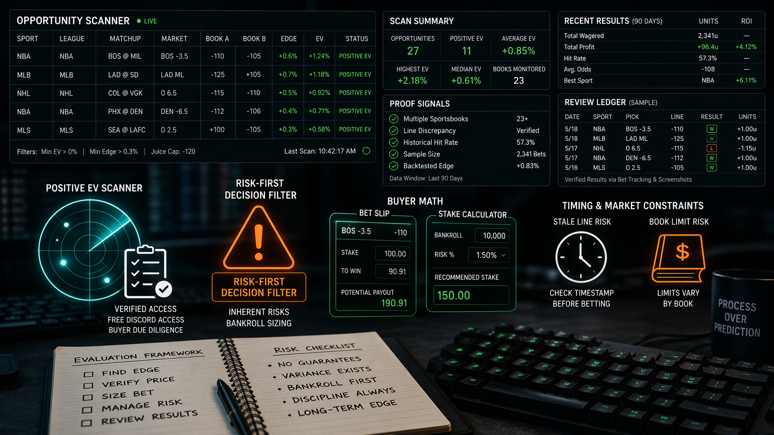 Bookie Bandit Free Discord Review: What to Check Before Pro The Buyer Math infographic