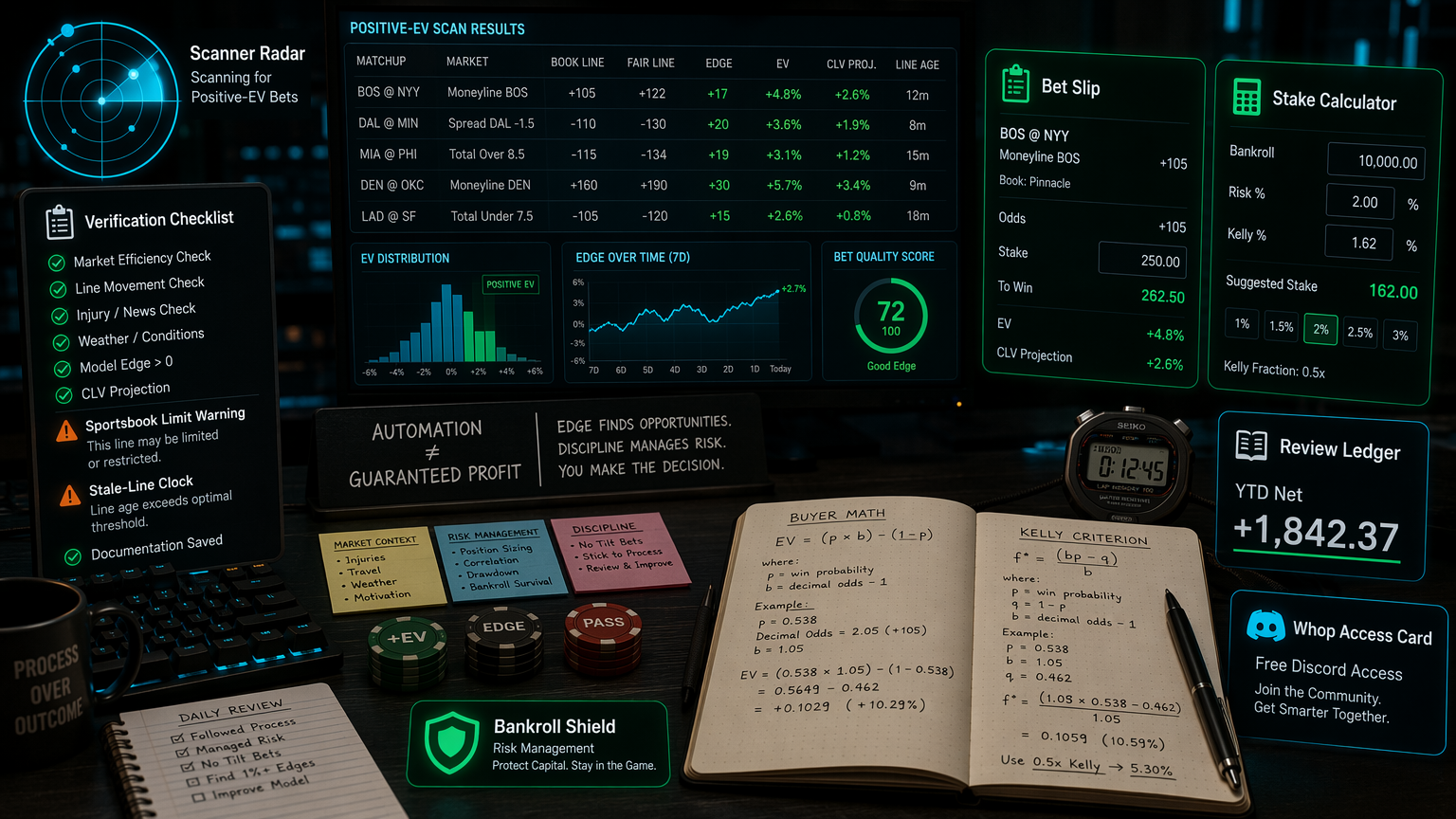 Bookie Bandit Free Discord Review: What to Check Before Pro Seven-Day Test Plan infographic