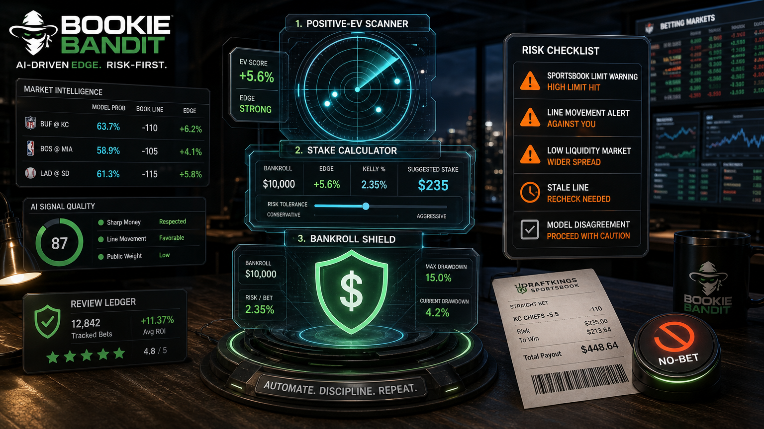 Bookie Bandit Pricing: The $499.99 Monthly Reality Check The Expensive Lie infographic