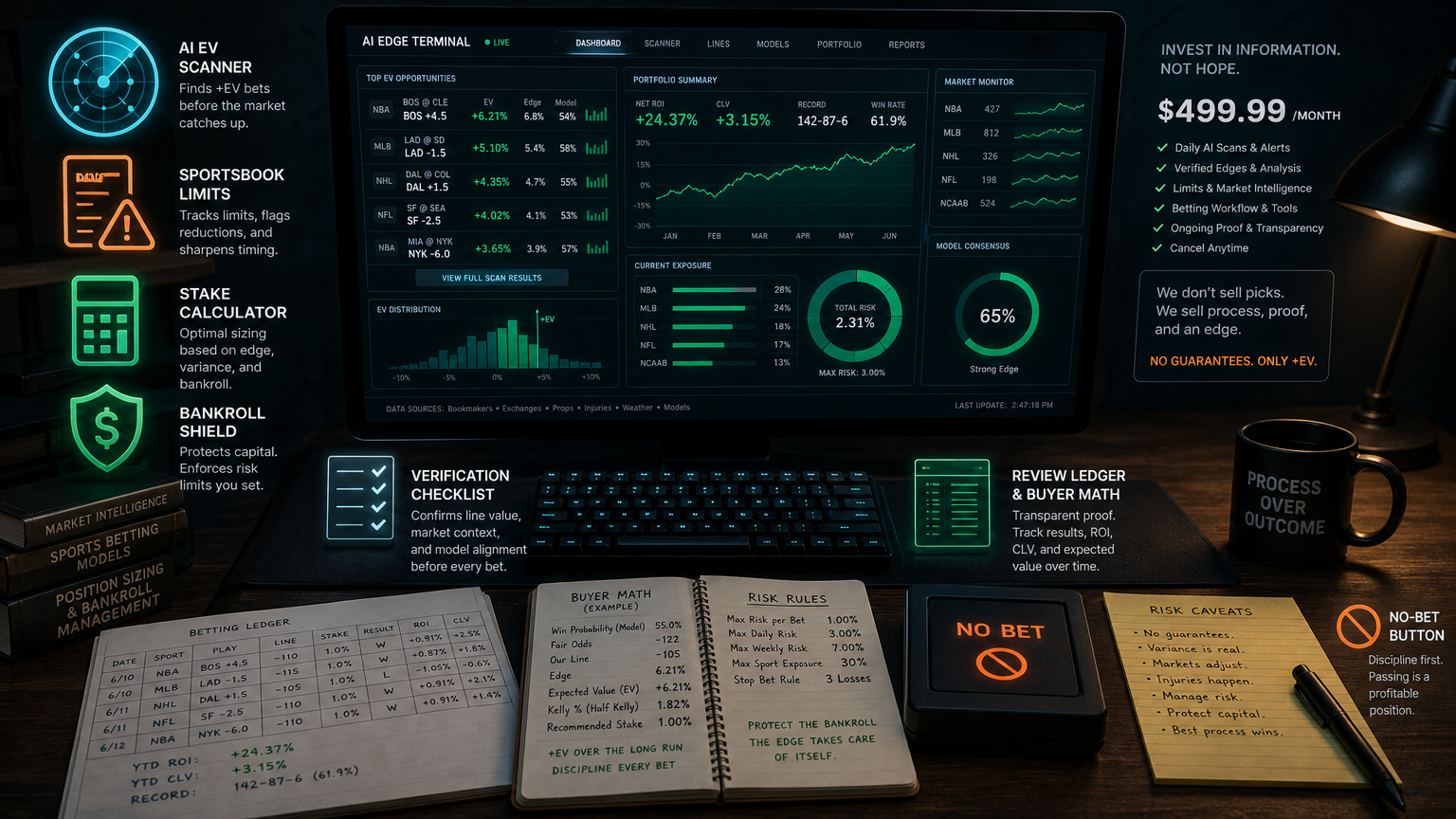 Bookie Bandit Pricing: The $499.99 Monthly Reality Check What Bookie Bandit Actually Is infographic