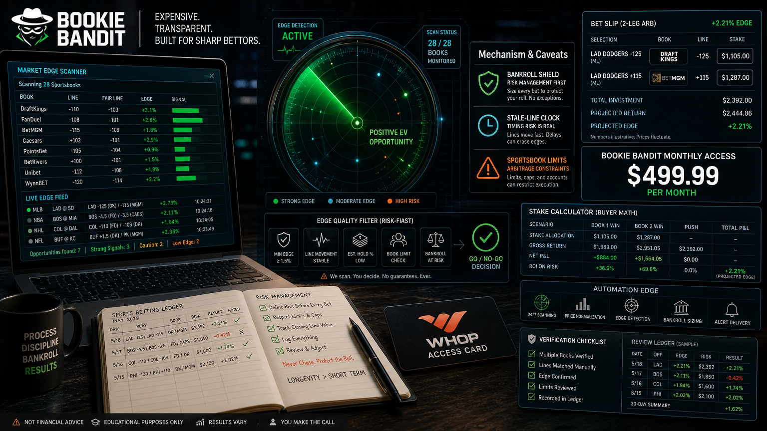 Bookie Bandit Pricing: The $499.99 Monthly Reality Check The Mechanism That Matters infographic