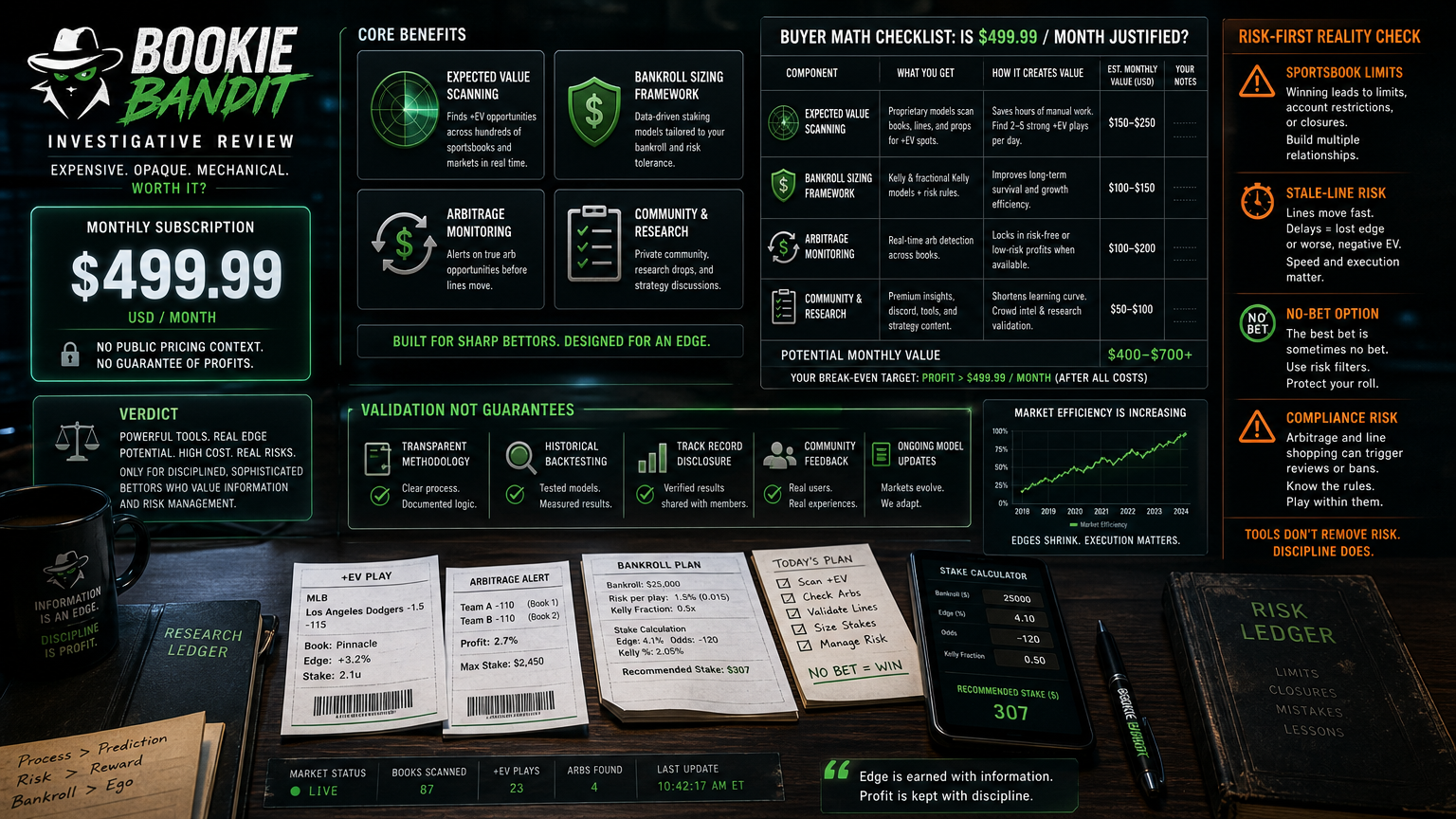 Bookie Bandit Pricing: The $499.99 Monthly Reality Check Where The Tool Can Help infographic