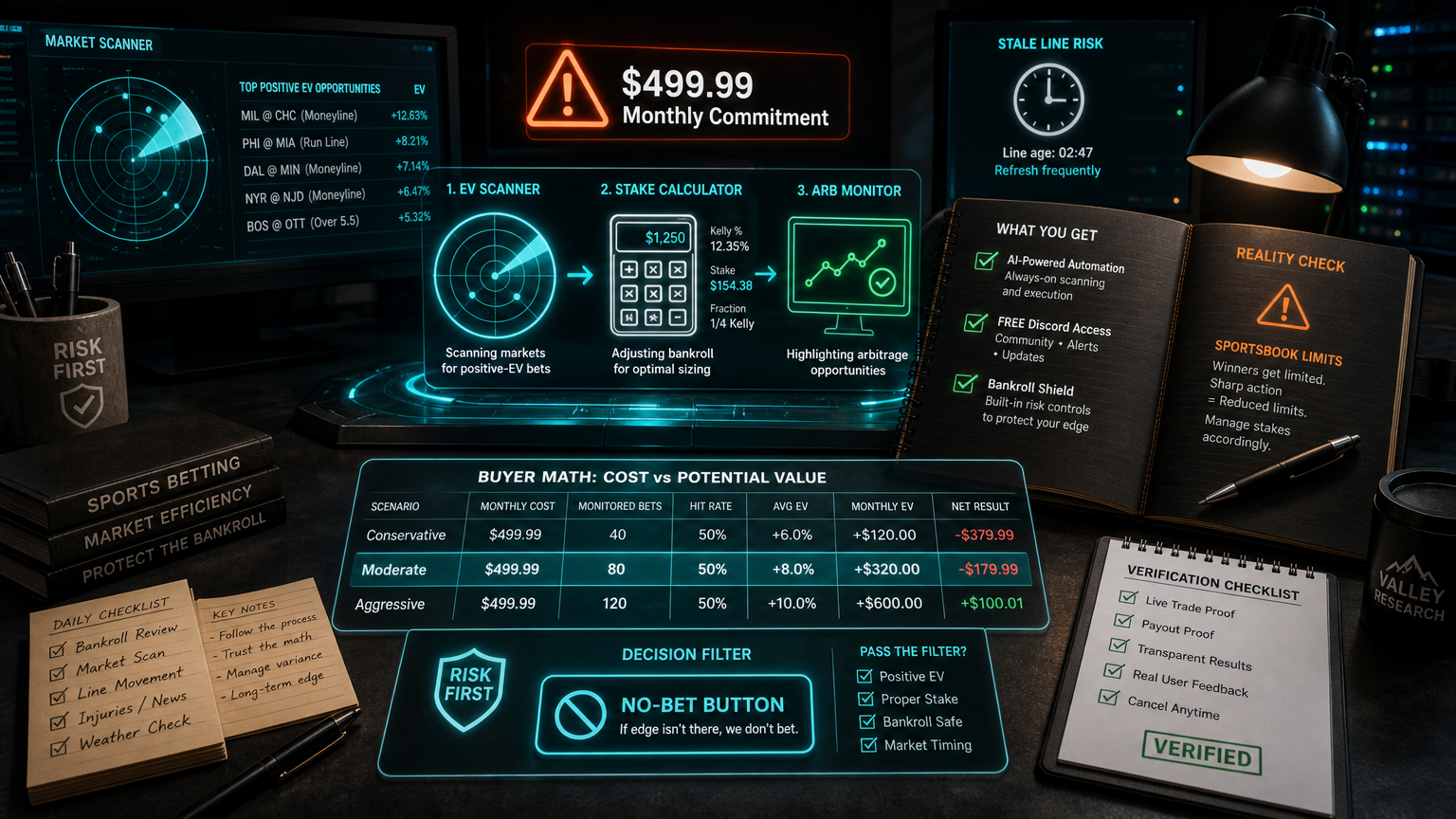 Bookie Bandit Pricing: The $499.99 Monthly Reality Check The Buyer Math infographic