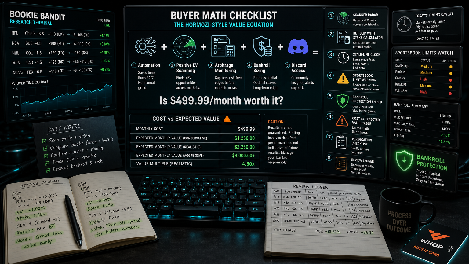 Bookie Bandit Pricing: The $499.99 Monthly Reality Check Fit Matrix infographic