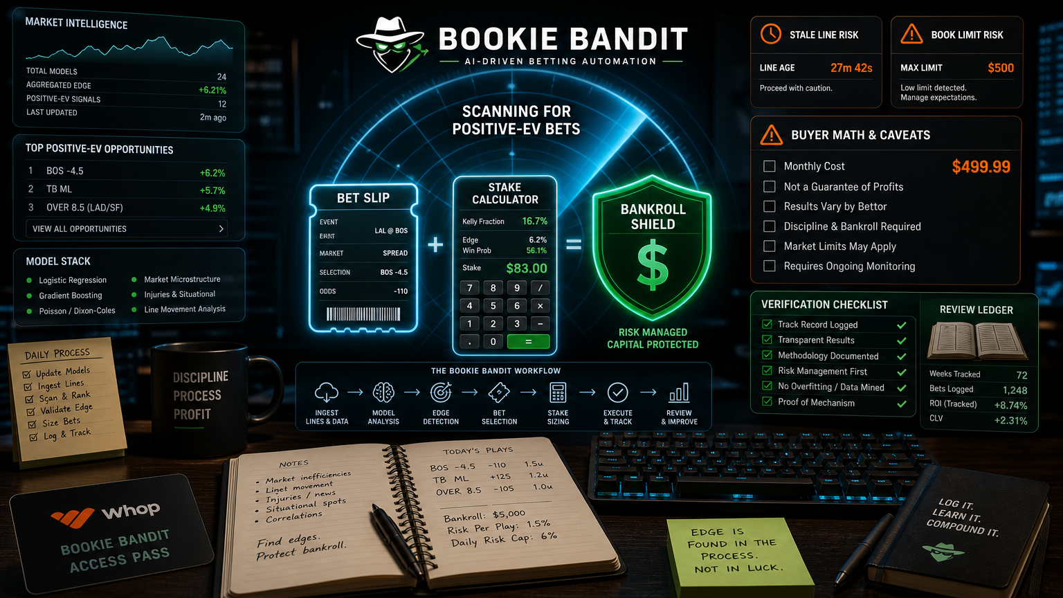 Bookie Bandit Pricing: The $499.99 Monthly Reality Check Seven-Day Test Plan infographic