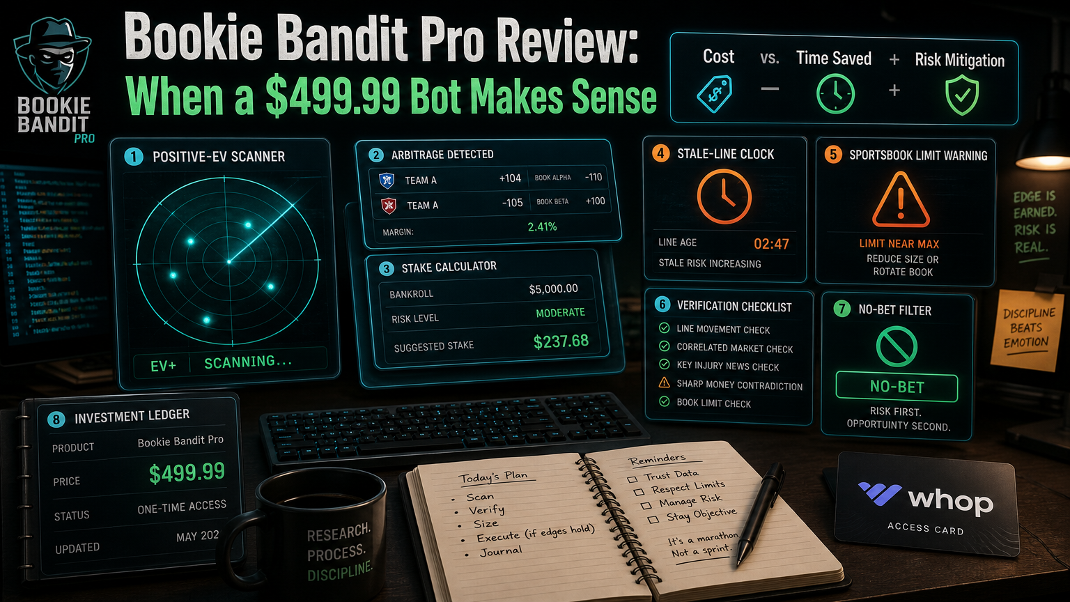 Bookie Bandit Pro Review: When a $499.99 Bot Makes Sense What Bookie Bandit Actually Is infographic