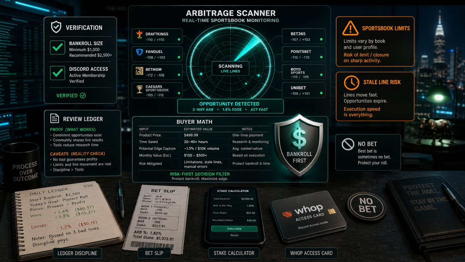 Bookie Bandit Pro Review: When a $499.99 Bot Makes Sense The Buyer Math infographic