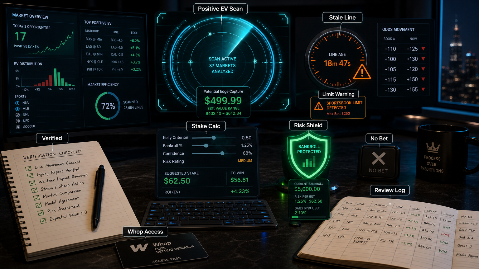 Bookie Bandit Pro Review: When a $499.99 Bot Makes Sense Fit Matrix infographic