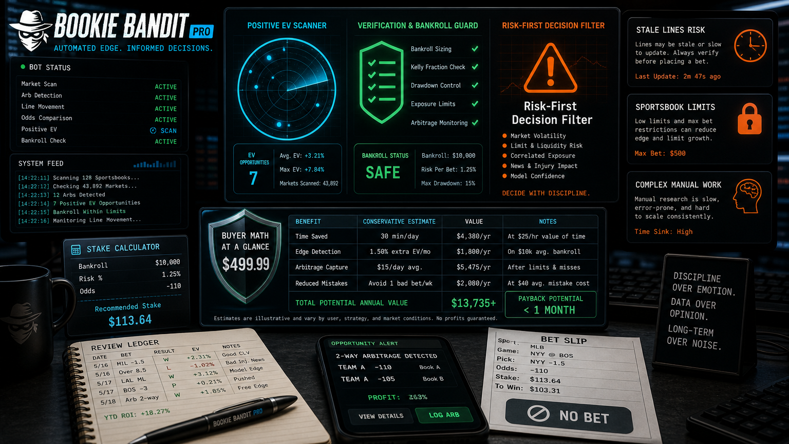 Bookie Bandit Pro Review: When a $499.99 Bot Makes Sense Alternatives And Tradeoffs infographic