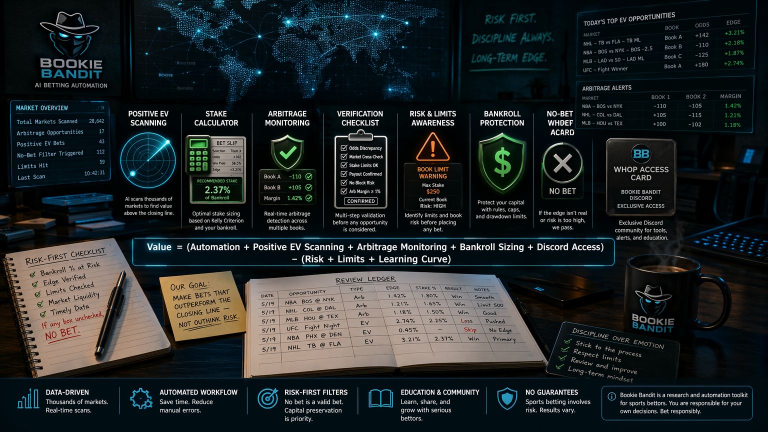 Bookie Bandit Review: The AI Betting Bot Buyerâ€™s Guide What Bookie Bandit Actually Is infographic