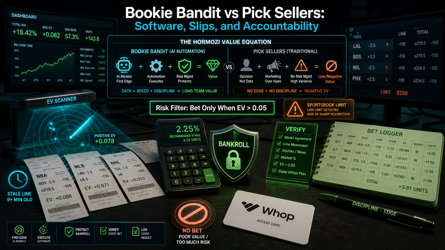 Bookie Bandit vs Pick Sellers: Software, Slips, and Accountability Seven-Day Test Plan infographic