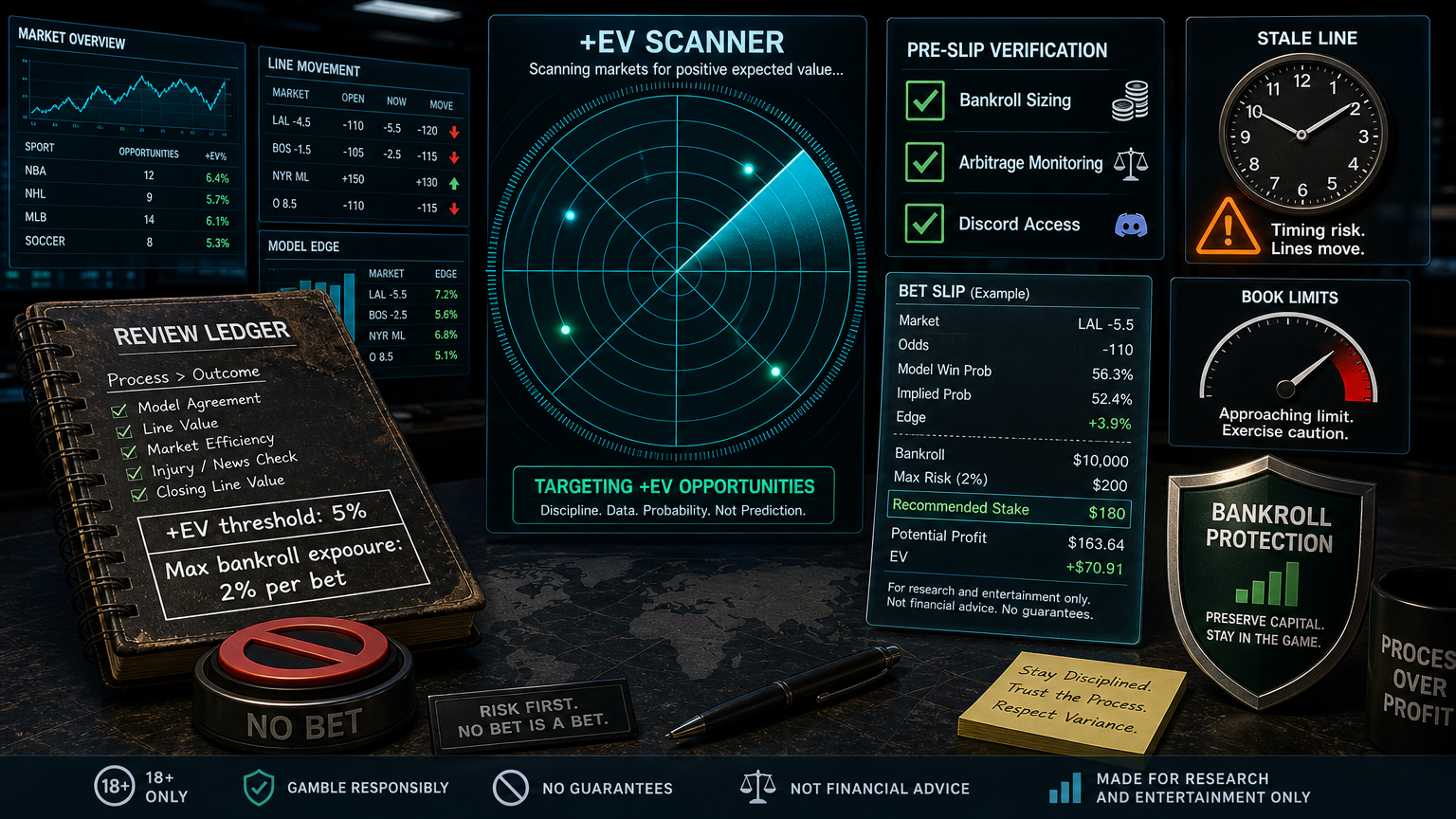 Positive EV Betting Workflow: The Checklist Before the Slip What Bookie Bandit Actually Is infographic