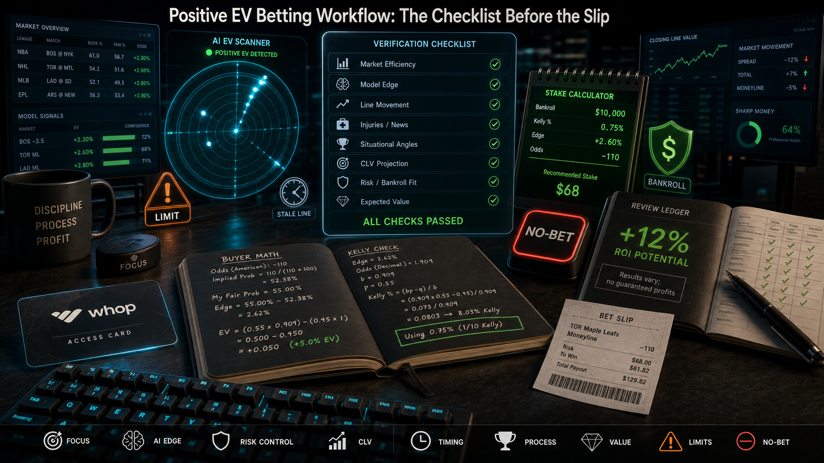 Positive EV Betting Workflow: The Checklist Before the Slip Seven-Day Test Plan infographic