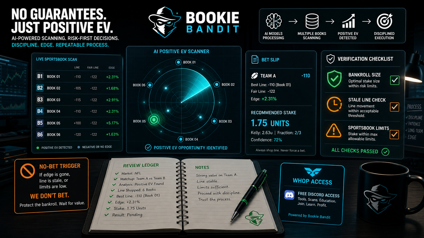 Positive EV Betting Workflow: The Checklist Before the Slip Alternatives And Tradeoffs infographic
