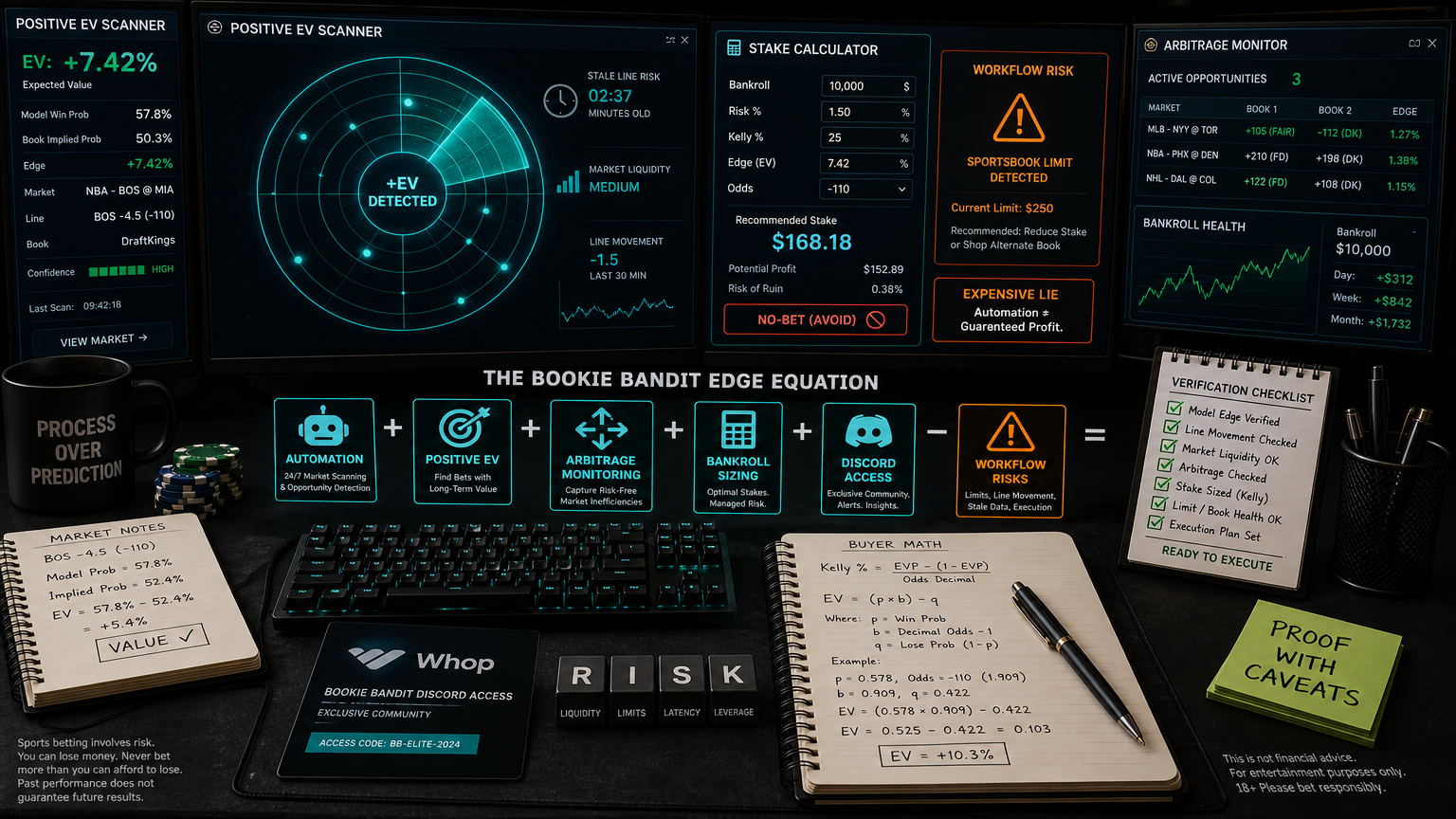 PrizePicks and Underdog Automation: The Workflow Risks to Know Where The Tool Can Help infographic