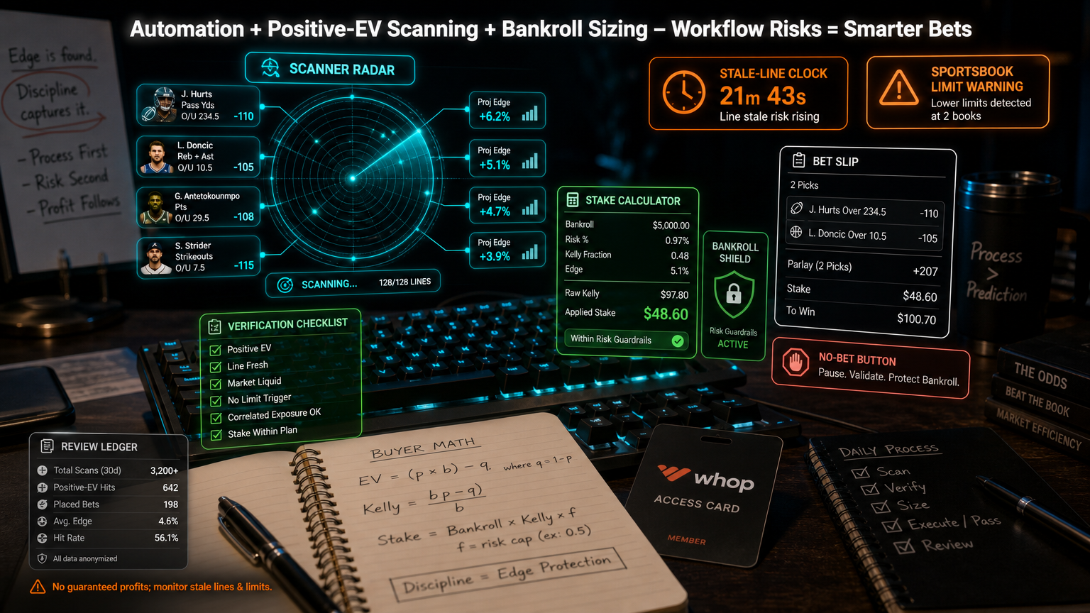 PrizePicks and Underdog Automation: The Workflow Risks to Know Fit Matrix infographic