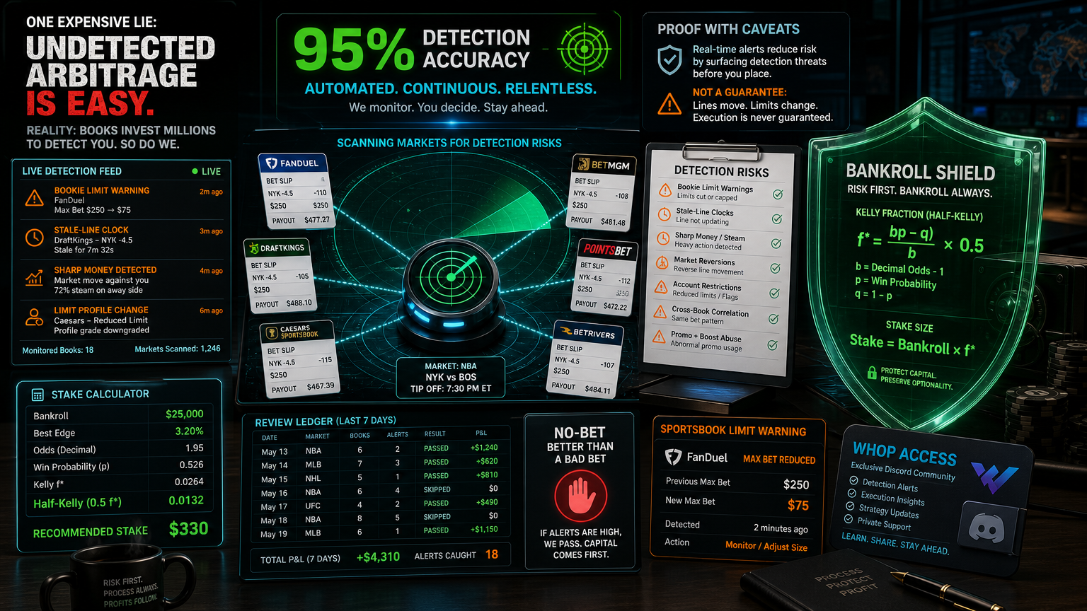 Sports Betting Arbitrage Scanner: Detection Is Not Execution The Expensive Lie infographic