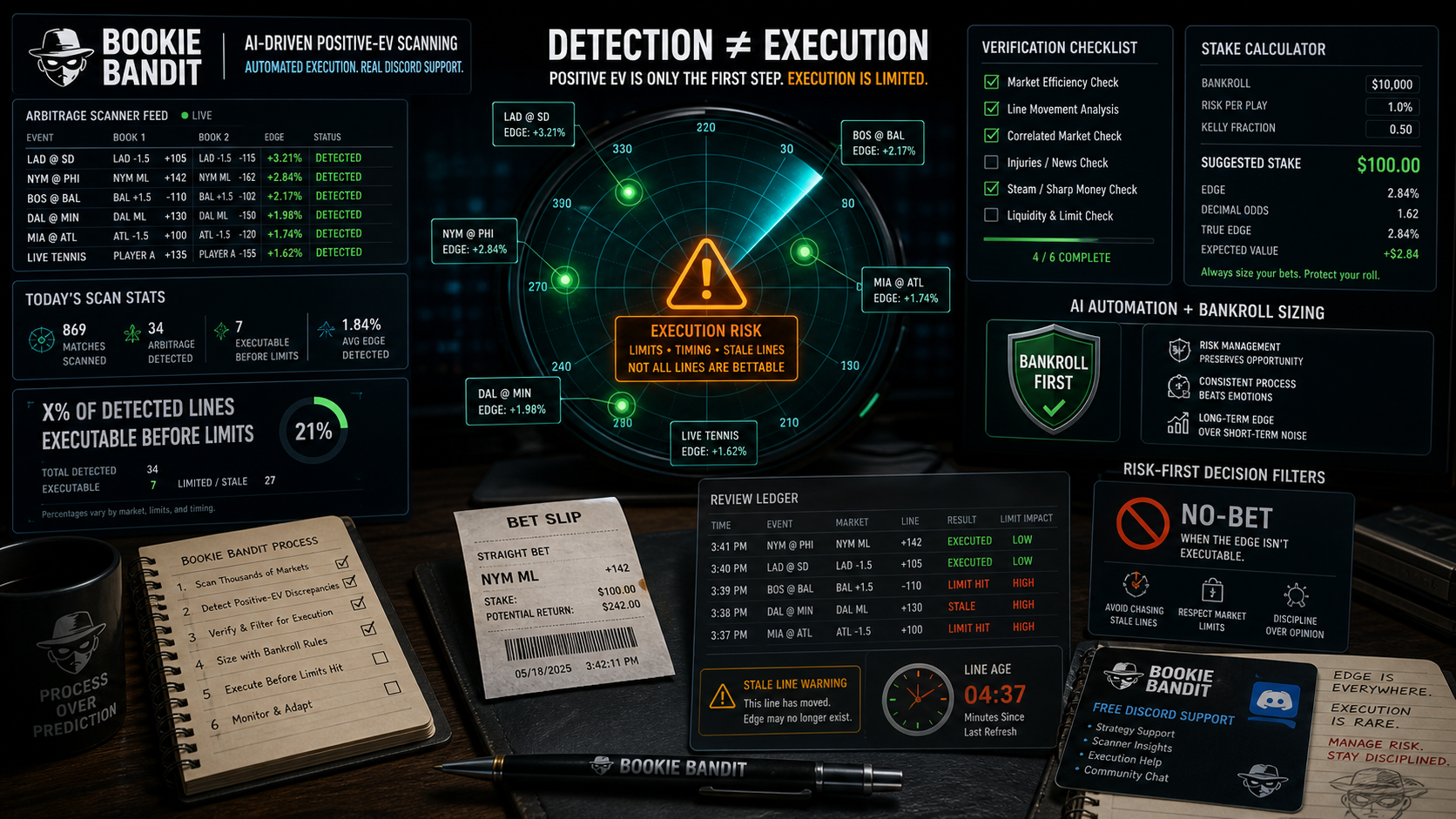 Sports Betting Arbitrage Scanner: Detection Is Not Execution The Mechanism That Matters infographic
