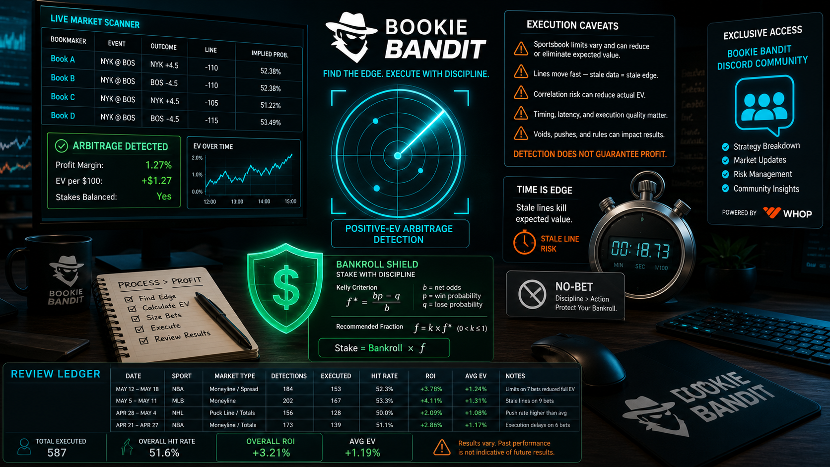 Sports Betting Arbitrage Scanner: Detection Is Not Execution Where It Can Hurt You infographic