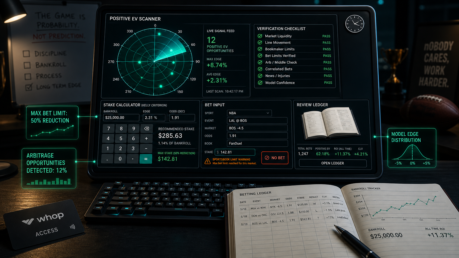 Sportsbook Limits and Automation Risk: The Problem Nobody Wants to Lead With What Bookie Bandit Actually Is infographic
