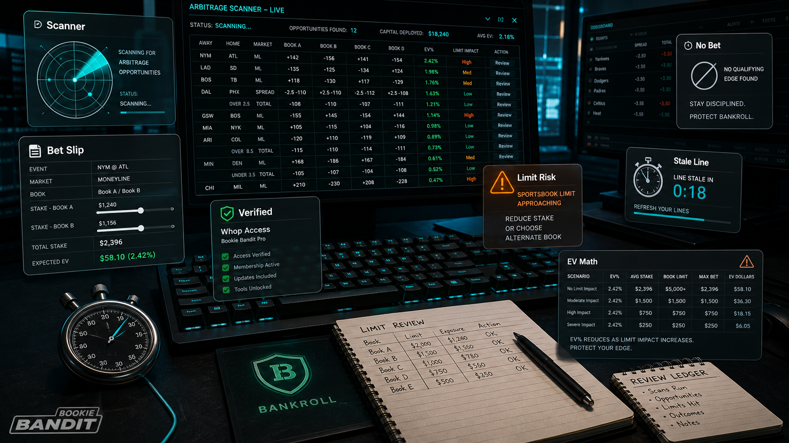 Sportsbook Limits and Automation Risk: The Problem Nobody Wants to Lead With Where It Can Hurt You infographic
