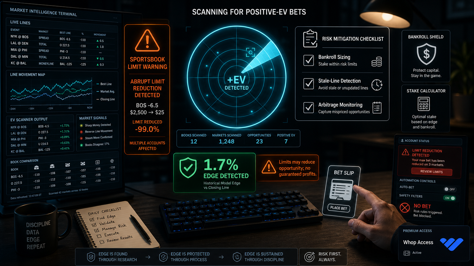 Sportsbook Limits and Automation Risk: The Problem Nobody Wants to Lead With Alternatives And Tradeoffs infographic